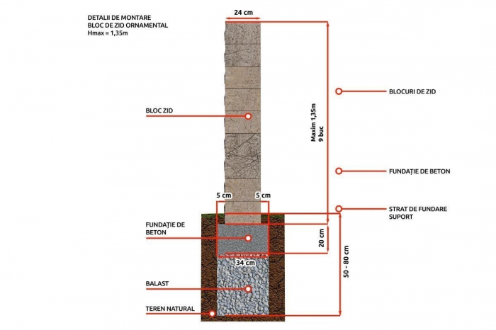 Bloc zid de colt Siena cu 3 fete splitate [4]