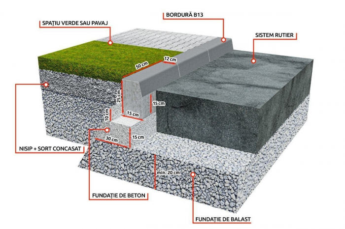 Bordura B13 Curba Convexa [2]
