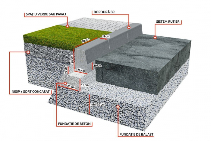 Bordura B9 Curba Convexa [2]