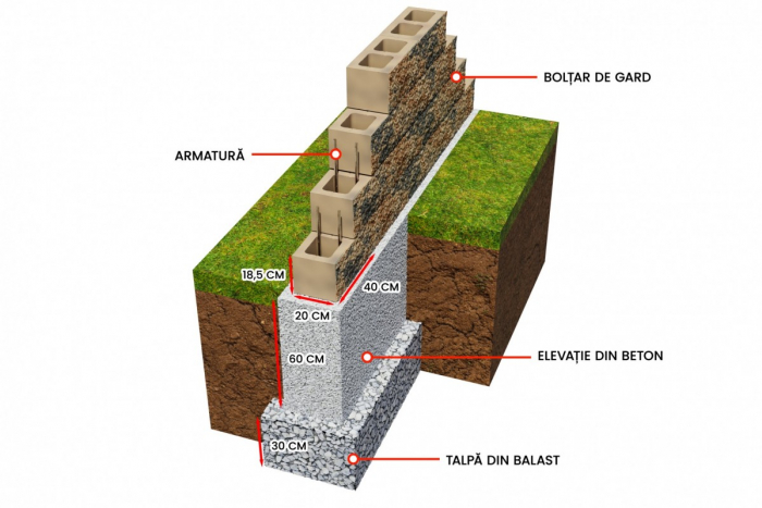 Element gard de jumatate Siena 2 [2]