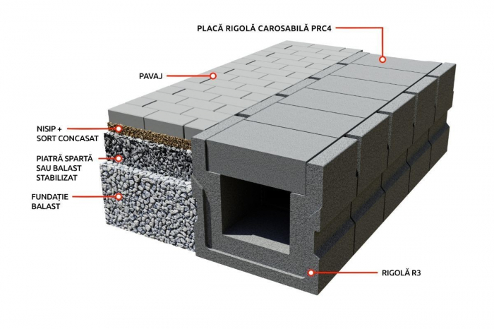 Placa rigola carosabila drpt. PRC4 dublu armata [2]