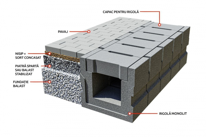 Placa rigola carosabila PRC6 simplu armata [2]