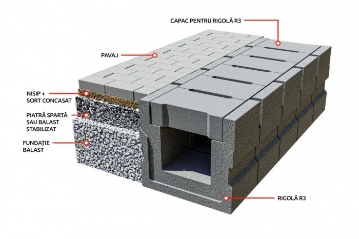 Placa rigola carosabila simplu armata PRC2 [2]