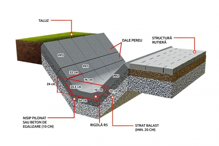 Sant trapezoidal prefabricat din beton R5 [3]