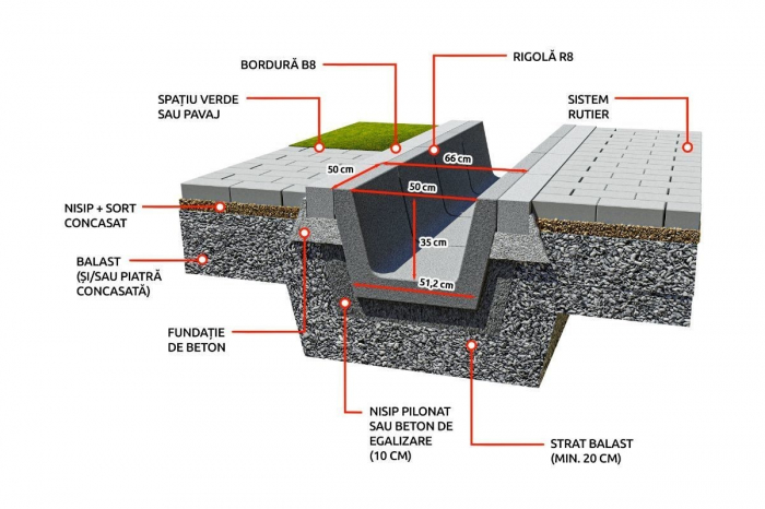Sant trapezoidal prefabricat din beton R8 [3]