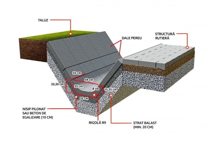 Sant trapezoidal prefabricat din beton R9 [4]