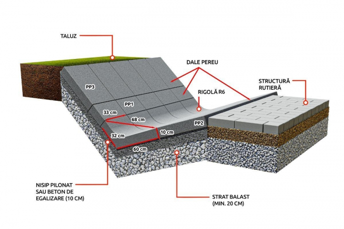 Sant triunghiular prefabricat din beton R6 [5]