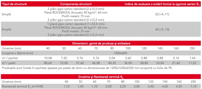 vata bazaltică rockwool acoustic [2]
