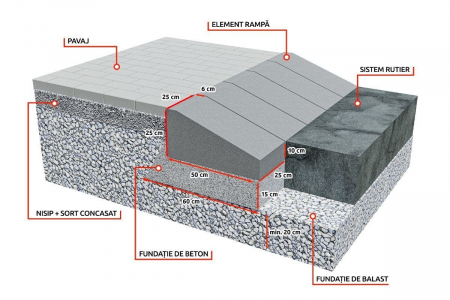 Element rampa [1]