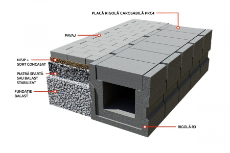 Placa rigola carosabila drpt. PRC4 dublu armata [1]