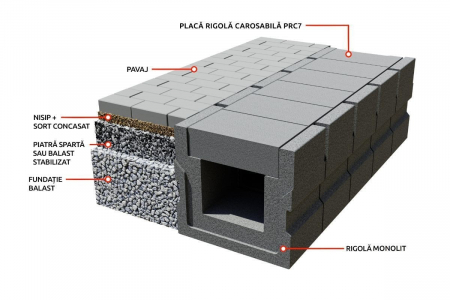 Placa rigola carosabila drpt. PRC7 dublu armata [1]