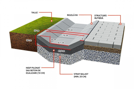 Sant trapezoidal prefabricat din beton R4 [3]