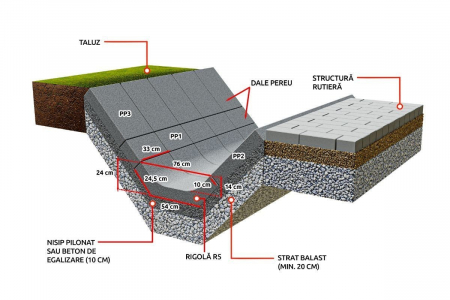 Sant trapezoidal prefabricat din beton R5 [2]