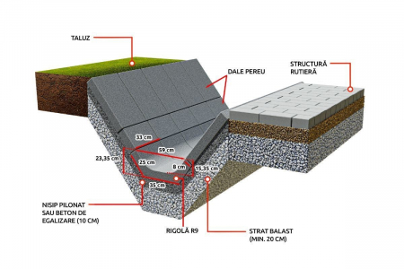 Sant trapezoidal prefabricat din beton R9 [3]