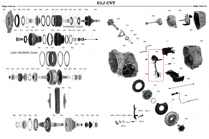 Schimb ulei cutie CVT 01J Seat [4]