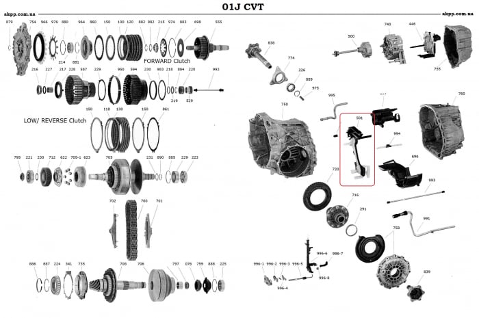 Schimb ulei cutie Seat Multitronic CVT OEM [6]