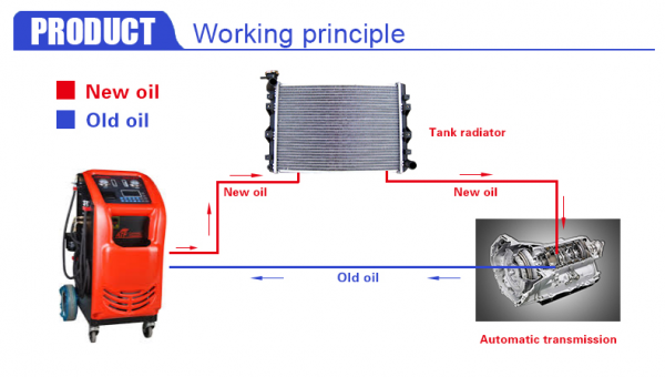 Schimb ulei cutie Aisin AM6 6 trepte Land Rover [2]