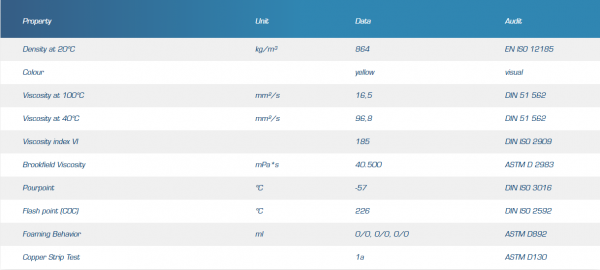 Schimb ulei grup diferential fata Seat [2]
