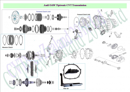 Reconditionare variatoare si ambreiaje Multitronic CVT 0AW - 0AN - [3]