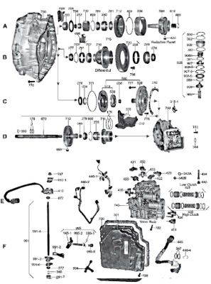 Schimb ulei cutie Jatco JF506E 5 trepte Land Rover [3]