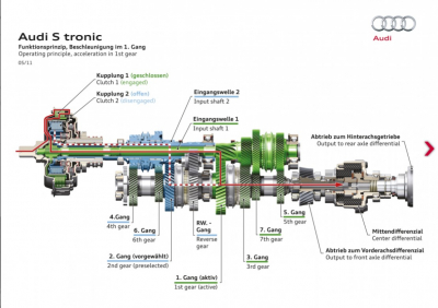 Schimb ulei cutie Audi S-Tronic 7 trepte tractiune quattro OEM [2]