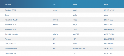 Schimb ulei grup diferential fata Seat [1]