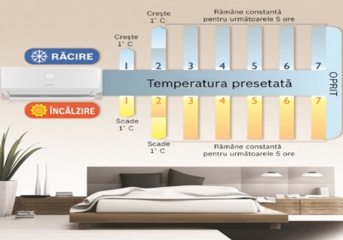 Bosch Climate 3000i