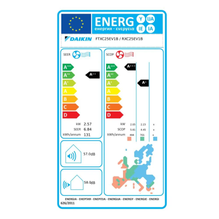 Aparat de aer conditionat Daikin Sensira Bluevolution FTXC25E-RXC25E Inverter 9000 BTU, Wi-fi, filtru dezodorizare, repornire automata, 5 trepte de viteza, comutare automata racire-incalzire [7]
