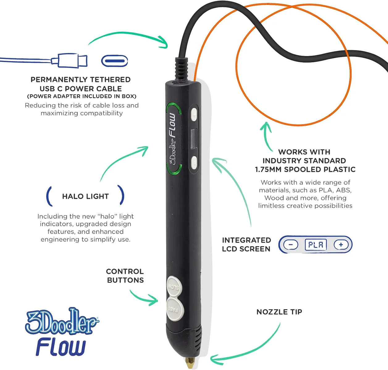3Doodler FLOW pen set (INTL version) [3]