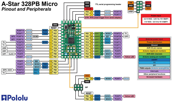 A-Star 328PB Micro - 3.3V, 8MHz compatibil Arduino [7]