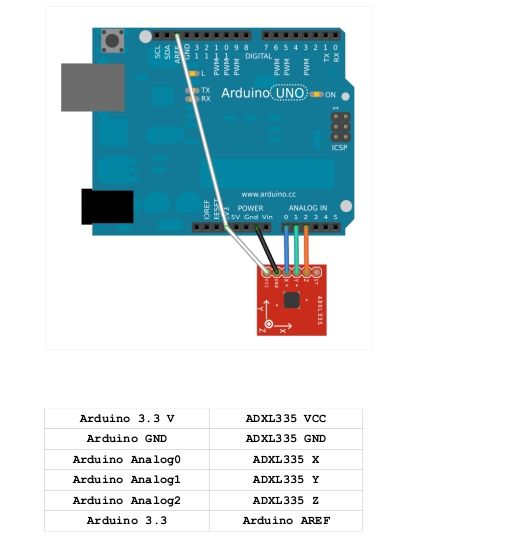 Accelerometru ADXL335 [6]