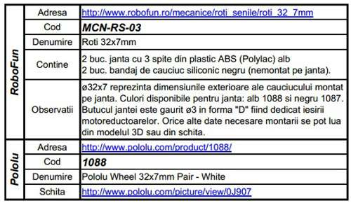 Roti 32x7mm [6]