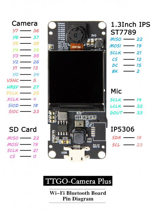 Modul de camera cu lentila fish-eye TTGO T-Camera Plus [7]