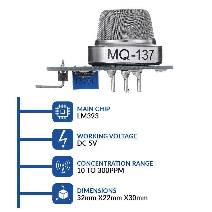 Modul senzor amoniac MQ-137 [4]