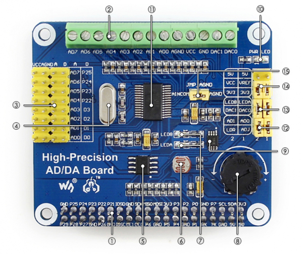 Placa expansiune de inalta precizie AD/DA pentru Raspberry Pi [6]