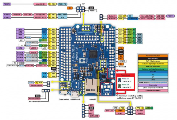 Placa Pololu A-Star 32U4 Prime LV cu microSD [4]