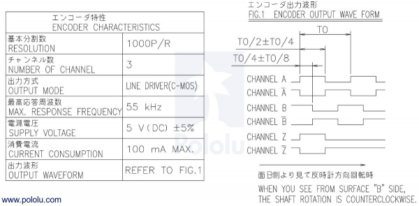 Sanyo Pancake Stepper Motor cu Encoder: Bipolar, 200 Steps/Rev, 42×24.5mm, 3.5V, 1 A/Faza, 4000 CPR [6]