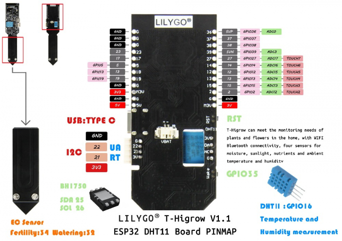 Senzor calitatea solului TTGO T-Higrow [3]