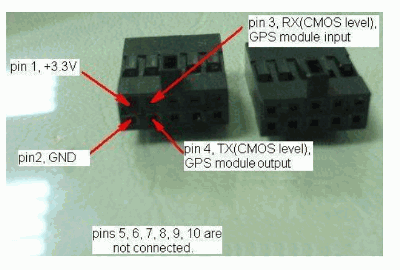 MOD-GPS [3]
