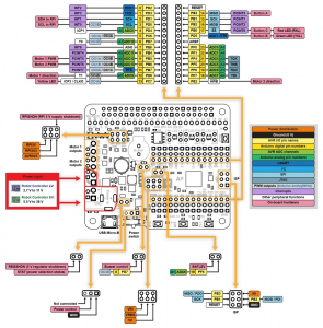 A-Star 32U4 Robot Controller SV  pentru Raspberry Pi (Fara conectori) [4]