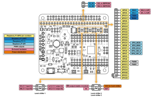 A-Star 32U4 Robot Controller SV  pentru Raspberry Pi (Fara conectori) [5]