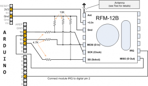 Transceiver Radio 433MHz HopeRF RFM12B [1]