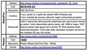 Roti 32x7mm [5]