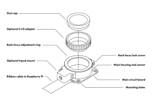 Modul camera Raspberry Pi High Quality Camera [3]