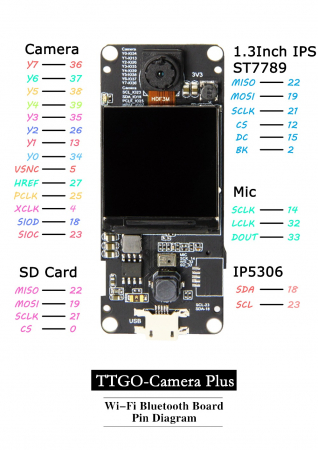 Modul de camera cu lentila fish-eye TTGO T-Camera Plus [6]