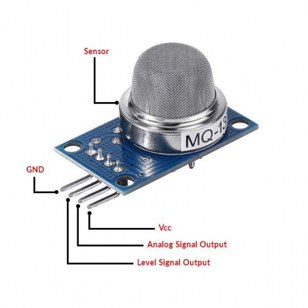 Modul senzor amoniac MQ-137 [2]