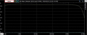Placa OpAmp configurabila SparkFun TSH82 [4]