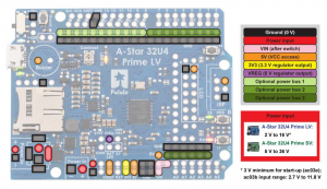Placa Pololu A-Star 32U4 Prime LV cu microSD [4]