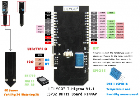 Senzor calitatea solului TTGO T-Higrow [2]