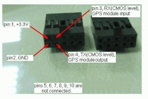 MOD-GPS [2]